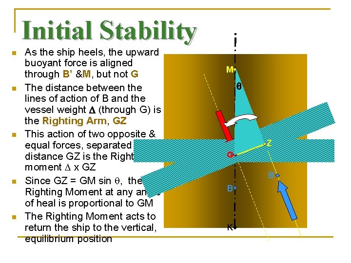 Initial Stability n n n As the ship heels, the upward buoyant force is
