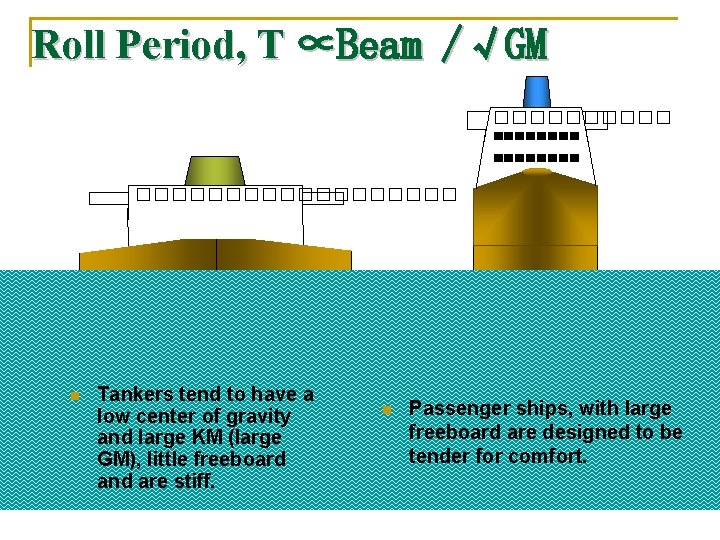 Roll Period, T ∝Beam /√GM ����� ■■■■■■■■ ��������� n Tankers tend to have a