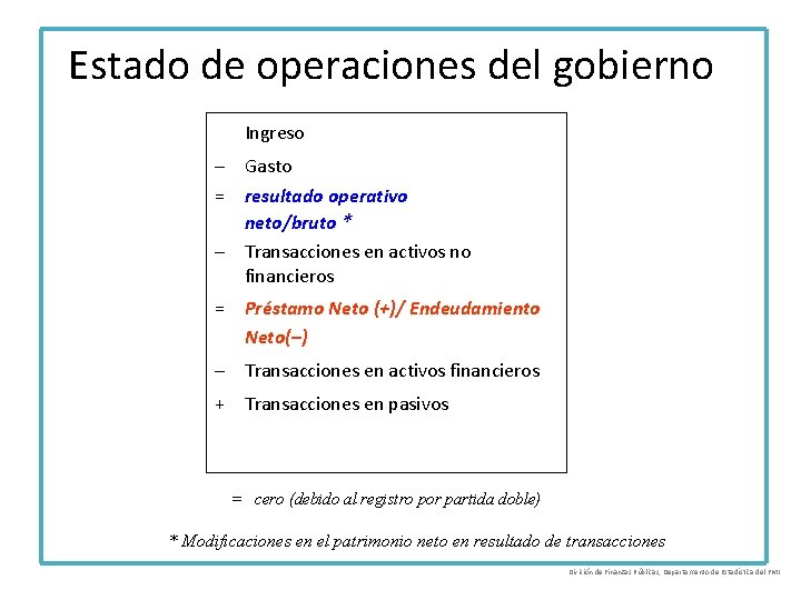 Estado de operaciones del gobierno Ingreso – = – Gasto resultado operativo neto/bruto *