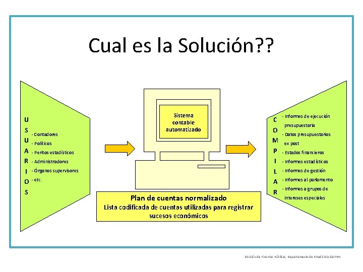 Cual es la Solución? ? U S U A R I O S -