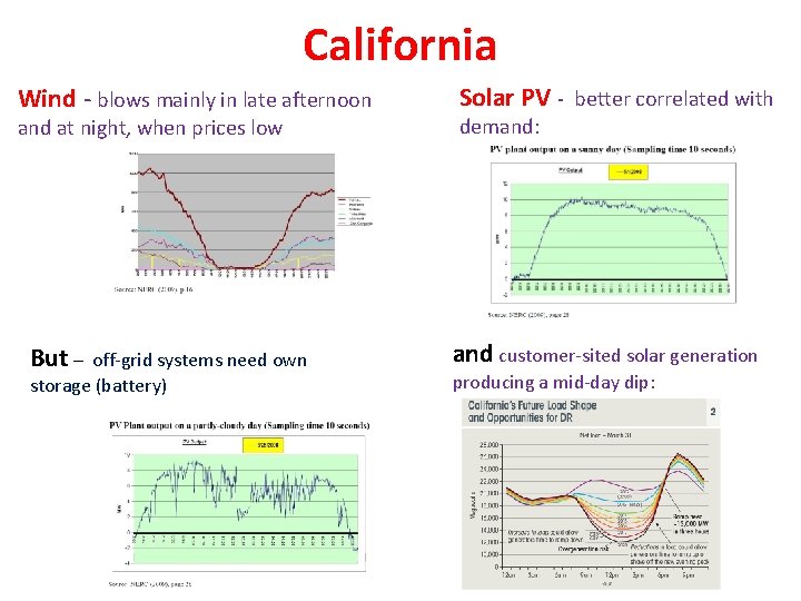 California Wind - blows mainly in late afternoon and at night, when prices low