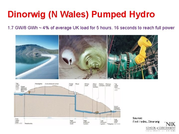 Dinorwig (N Wales) Pumped Hydro 1. 7 GW/8 GWh ~ 4% of average UK