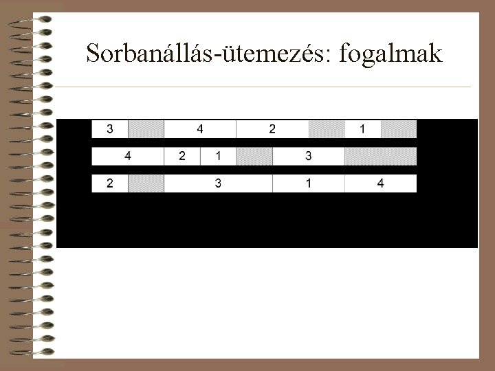 Sorbanállás-ütemezés: fogalmak 