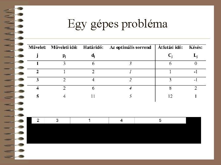 Egy gépes probléma 