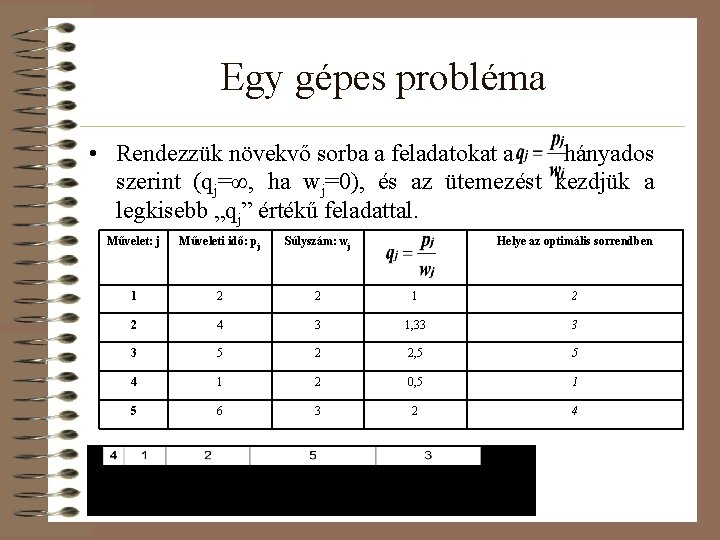 Egy gépes probléma • Rendezzük növekvő sorba a feladatokat a hányados szerint (qj=∞, ha