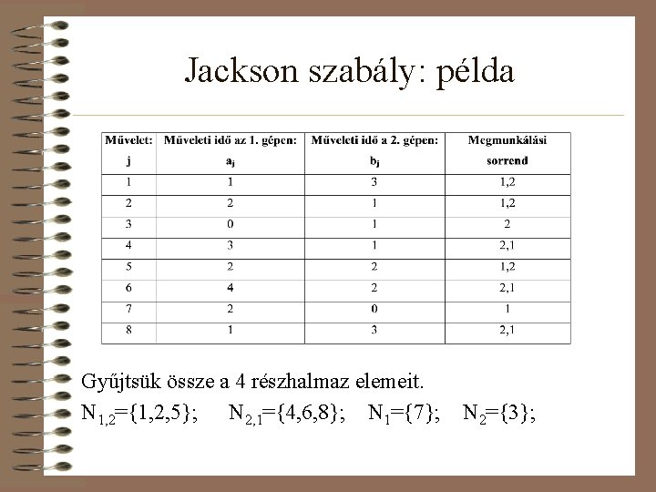 Jackson szabály: példa Gyűjtsük össze a 4 részhalmaz elemeit. N 1, 2={1, 2, 5};