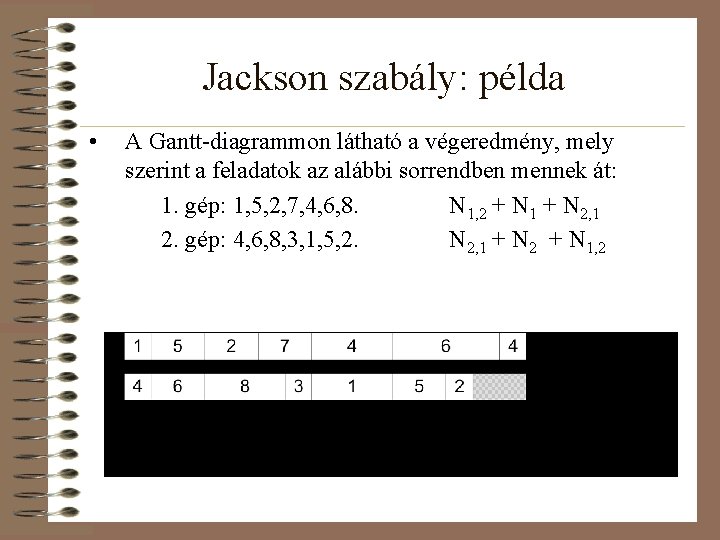 Jackson szabály: példa • A Gantt-diagrammon látható a végeredmény, mely szerint a feladatok az