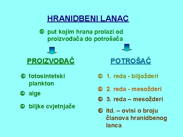 HRANIDBENI LANAC put kojim hrana prolazi od proizvođača do potrošača PROIZVOĐAČ fotosintetski plankton alge