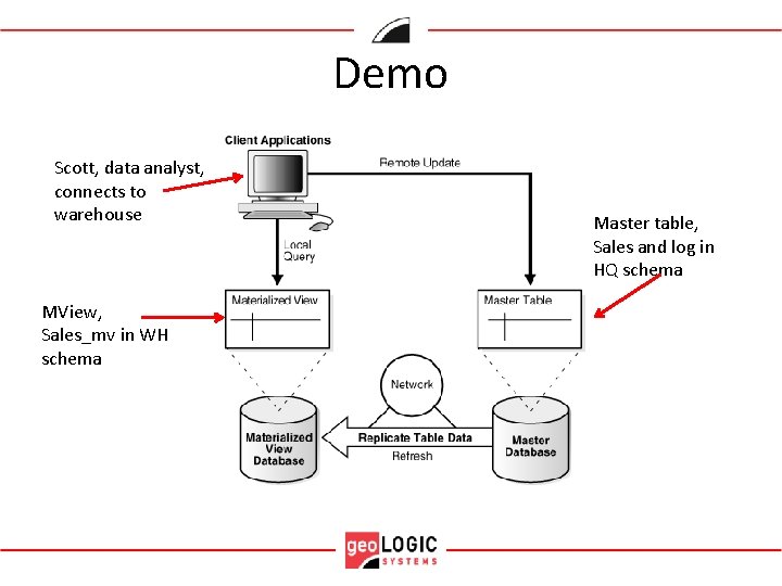 Demo Scott, data analyst, connects to warehouse MView, Sales_mv in WH schema Master table,