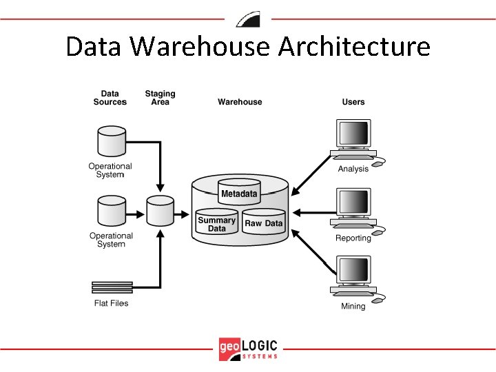 Data Warehouse Architecture 