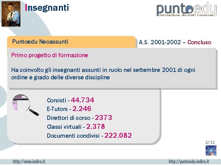 Insegnanti Puntoedu Neoassunti A. S. 2001 -2002 – Concluso Primo progetto di formazione Ha