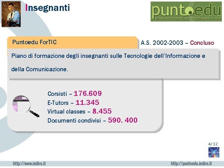 Insegnanti Puntoedu For. TIC A. S. 2002 -2003 – Concluso Piano di formazione degli