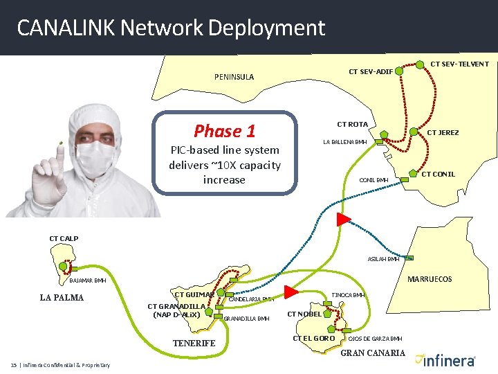 CANALINK Network Deployment CT SEV-ADIF PENINSULA Phase 1 CT SEV-TELVENT CT ROTA CT JEREZ