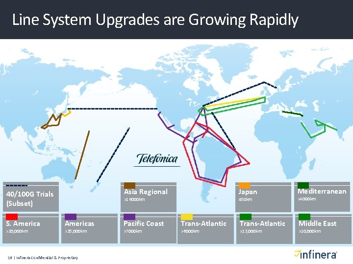 Line System Upgrades are Growing Rapidly Asia Regional 40/100 G Trials (Subset) S. America