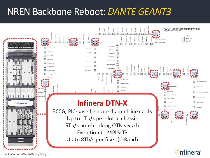 NREN Backbone Reboot: DANTE GEANT 3 Infinera DTN-X 500 G, PIC-based, super-channel line cards