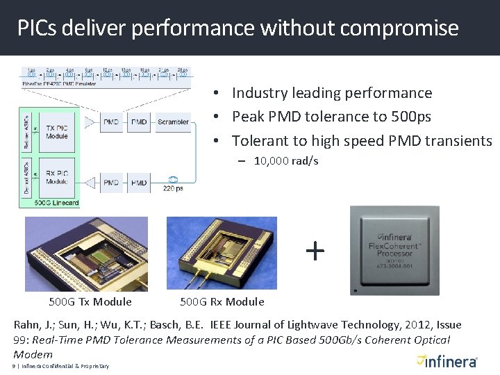 PICs deliver performance without compromise • Industry leading performance • Peak PMD tolerance to