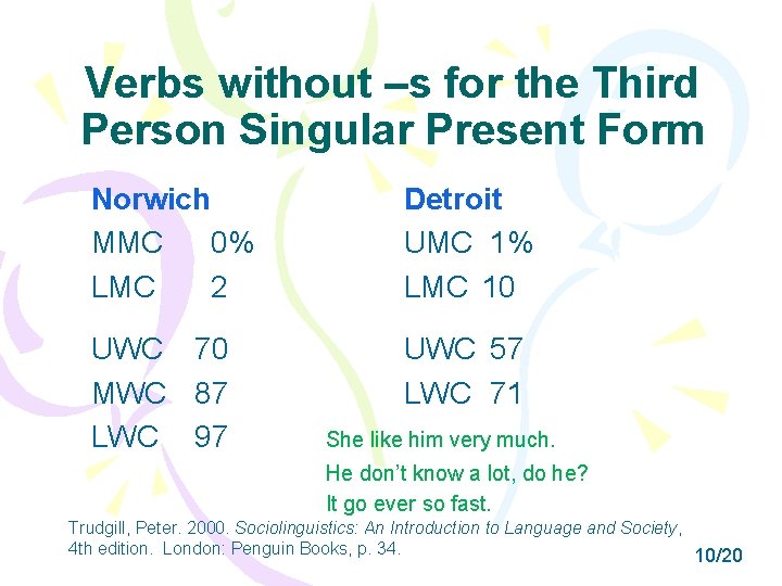 Verbs without –s for the Third Person Singular Present Form Norwich MMC 0% LMC