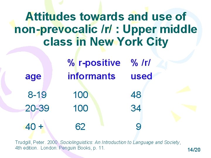 Attitudes towards and use of non-prevocalic /r/ : Upper middle class in New York