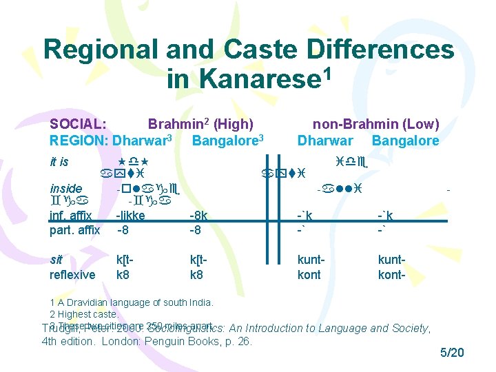 Regional and Caste Differences in Kanarese 1 SOCIAL: Brahmin 2 (High) REGION: Dharwar 3