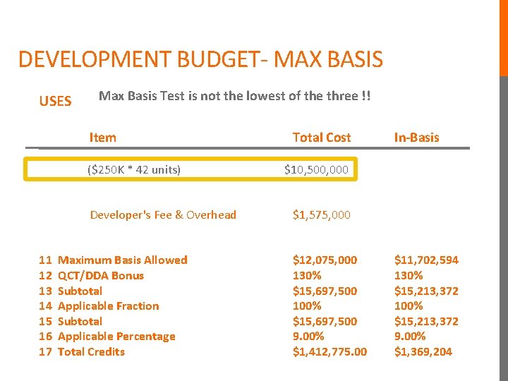 DEVELOPMENT BUDGET- MAX BASIS USES 1 2 3 4 8 9 10 11 12