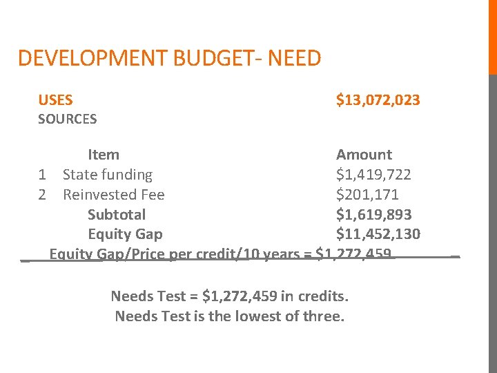 DEVELOPMENT BUDGET- NEED USES SOURCES $13, 072, 023 Item Amount 1 State funding $1, DEVELOPMENT BUDGET- NEED USES SOURCES $13, 072, 023 Item Amount 1 State funding $1,