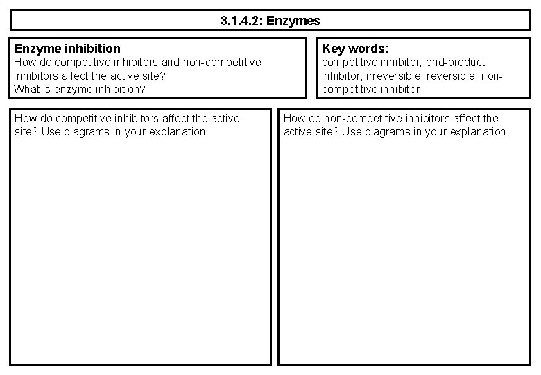 3. 1. 4. 2: Enzymes Enzyme inhibition Key words: How do competitive inhibitors and