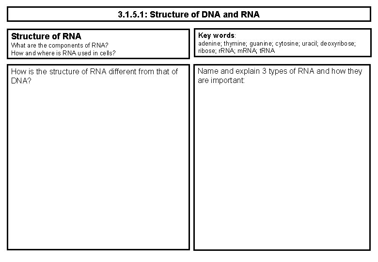 3. 1. 5. 1: Structure of DNA and RNA Structure of RNA Key words: