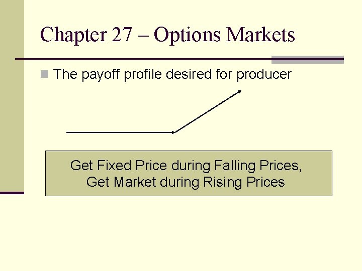 Chapter 27 – Options Markets n The payoff profile desired for producer Get Fixed