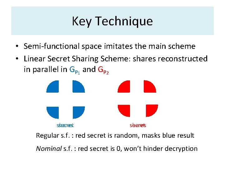 Key Technique • Semi-functional space imitates the main scheme • Linear Secret Sharing Scheme: