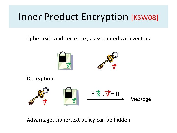 Inner Product Encryption [KSW 08] Ciphertexts and secret keys: associated with vectors x v