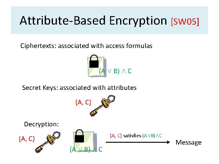 Attribute-Based Encryption [SW 05] Ciphertexts: associated with access formulas (A Ç B) Æ C