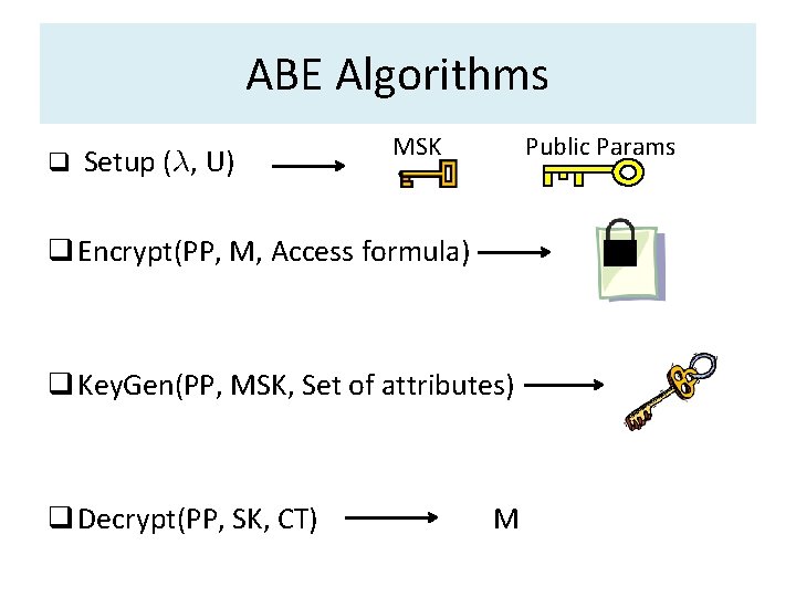 ABE Algorithms q Setup (¸, U) MSK Public Params q Encrypt(PP, M, Access formula)
