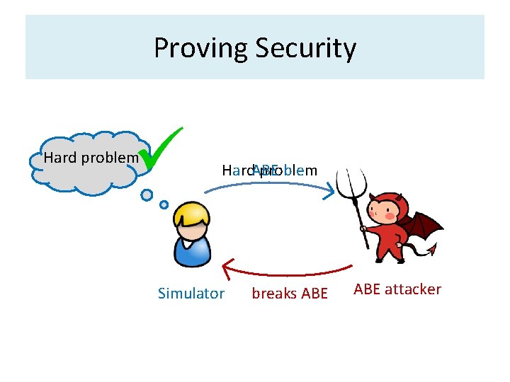 Proving Security Hard problem Hard. ABE problem Simulator breaks ABE attacker 