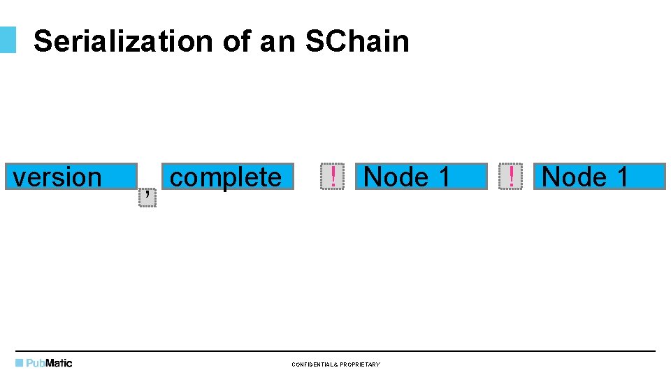 Serialization of an SChain version , complete ! Node 1 CONFIDENTIAL & PROPRIETARY !