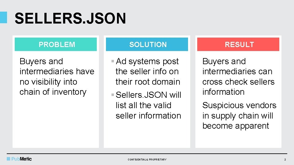 SELLERS. JSON PROBLEM SOLUTION RESULT Buyers and intermediaries have no visibility into chain of