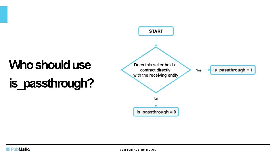 Who should use is_passthrough? CONFIDENTIAL & PROPRIETARY 