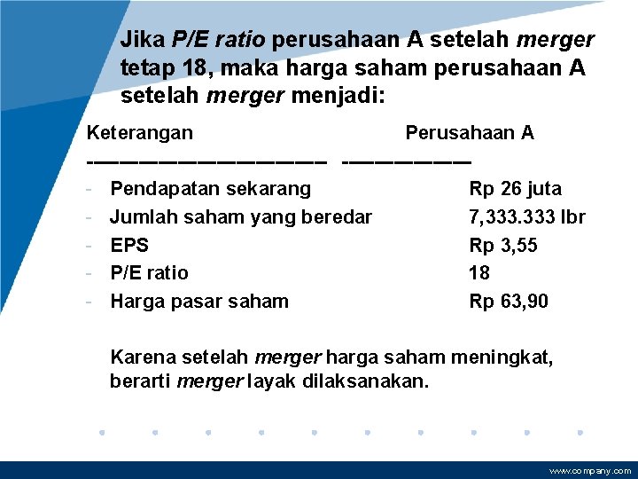 Jika P/E ratio perusahaan A setelah merger tetap 18, maka harga saham perusahaan A