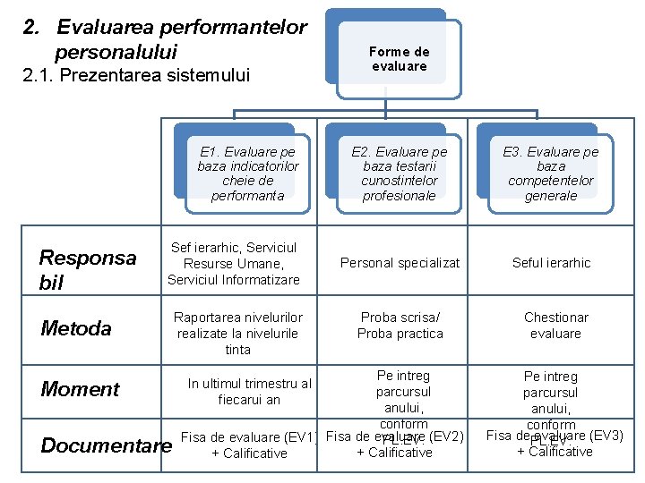 2. Evaluarea performantelor personalului 2. 1. Prezentarea sistemului E 1. Evaluare pe baza indicatorilor