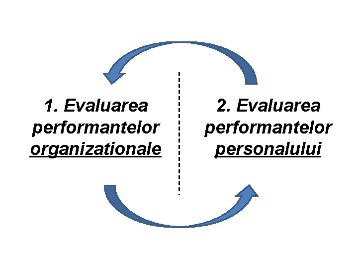 1. Evaluarea performantelor organizationale 2. Evaluarea performantelor personalului 