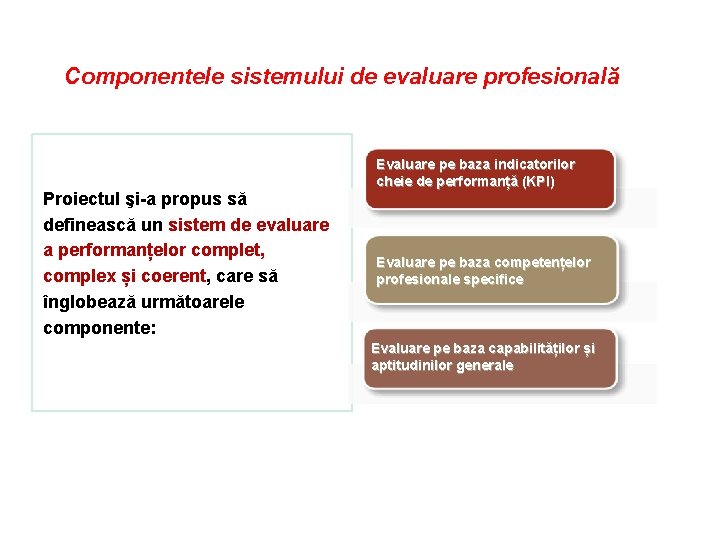 Componentele sistemului de evaluare profesională Proiectul şi-a propus să definească un sistem de evaluare