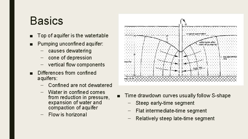 Basics ■ Top of aquifer is the watertable ■ Pumping unconfined aquifer: – causes