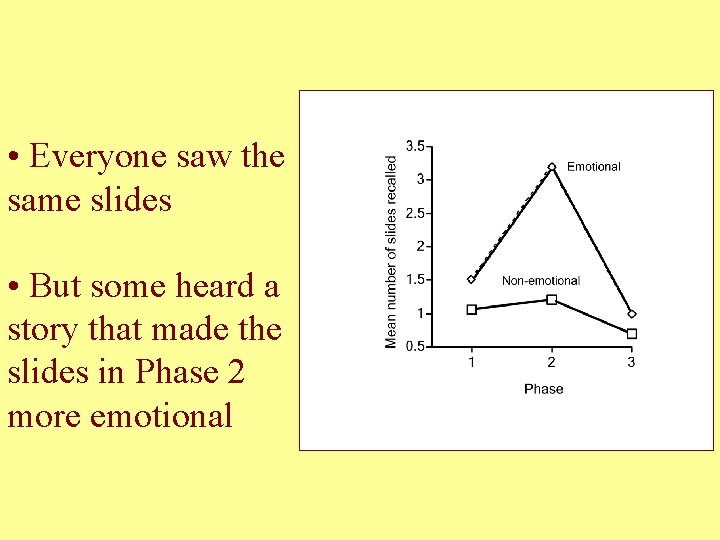 • Everyone saw the same slides • But some heard a story that • Everyone saw the same slides • But some heard a story that