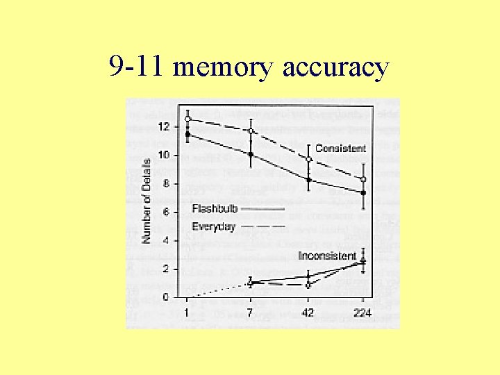 9 -11 memory accuracy 9 -11 memory accuracy