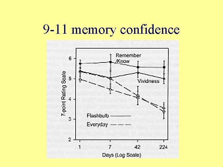 9 -11 memory confidence 9 -11 memory confidence