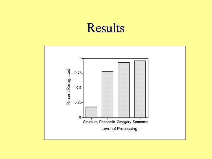 Results Results