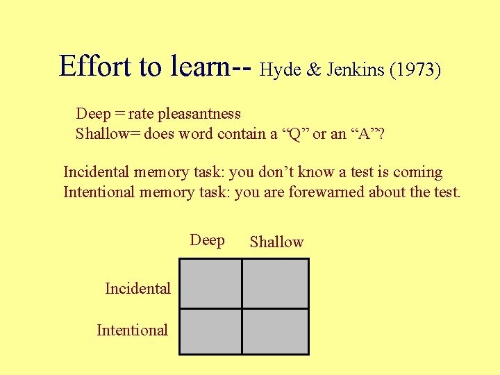 Effort to learn-- Hyde & Jenkins (1973) Deep = rate pleasantness Shallow= does word Effort to learn-- Hyde & Jenkins (1973) Deep = rate pleasantness Shallow= does word
