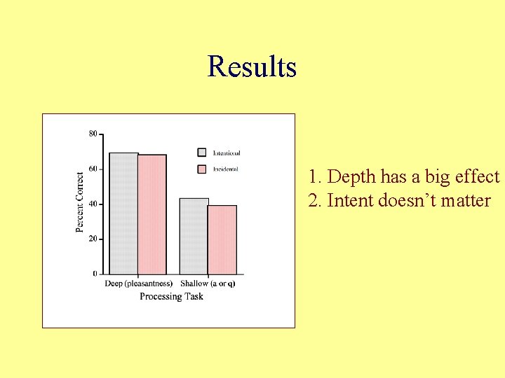 Results 1. Depth has a big effect 2. Intent doesn’t matter Results 1. Depth has a big effect 2. Intent doesn’t matter