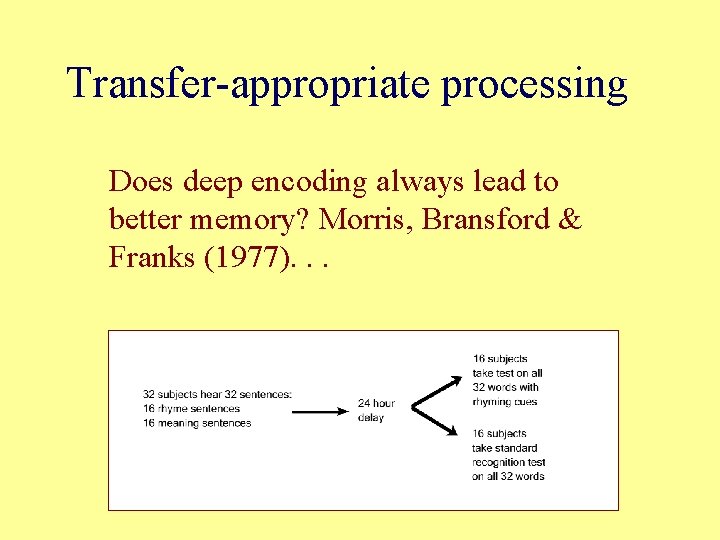 Transfer-appropriate processing Does deep encoding always lead to better memory? Morris, Bransford & Franks Transfer-appropriate processing Does deep encoding always lead to better memory? Morris, Bransford & Franks