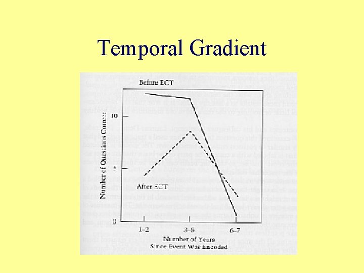 Temporal Gradient Temporal Gradient