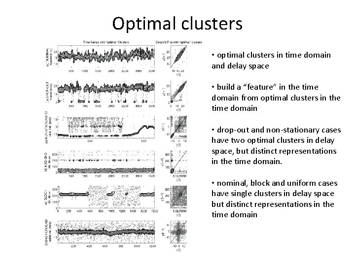 Optimal clusters • optimal clusters in time domain and delay space • build a